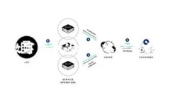 专家独家揭秘：TPWallet钥匙