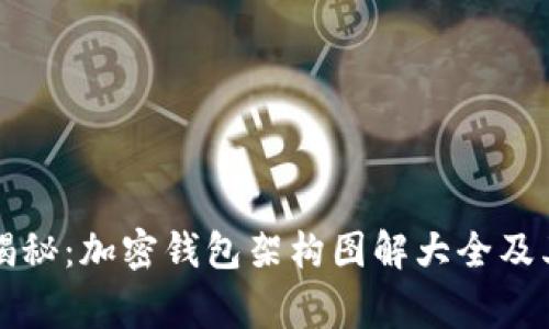 专家独家揭秘：加密钱包架构图解大全及其工作机制