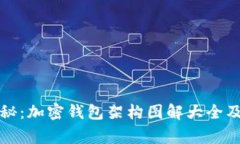 专家独家揭秘：加密钱包