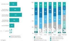 专家揭秘：添加不同银行