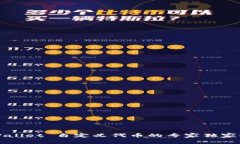 TPWallet 自定义代币的专家