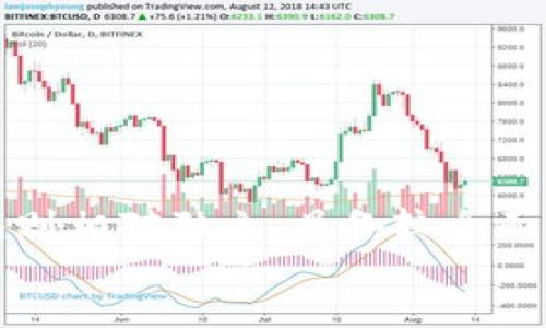 在讨论IM钱包和TP钱包哪个更安全的问题时，需要从多个角度进行分析。钱包安全性涉及到多个因素，包括技术架构、安全措施、用户操作习惯等。下面我将详细介绍这两种钱包的特点以及它们的安全性，帮助你做出更明智的选择。

IM钱包的安全性
IM钱包，全名为即时通讯钱包，是一种与即时通讯软件关联的钱包，通常支持多种数字资产的存储和交易。它部分依赖于即时通讯软件的安全性，但也有其独特的安全措施。
首先，IM钱包通常采用加密技术来保护用户的私钥和交易信息。这些加密措施可以有效防止信息被截获或篡改。此外，许多IM钱包还会提供双重认证功能，进一步提高安全性。
不过，由于IM钱包与社交软件深度集成，用户可能会因为社交网络中的社交工程攻击而面临风险。例如，骗子可能通过假冒好友发信息来诱骗用户泄露密码或验证码。因此，用户在使用IM钱包时，需保持警惕，尤其是在处理敏感信息时。

TP钱包的安全性
TP钱包，即通用数字货币钱包，通常是指一个相对独立的钱包应用，它支持多种区块链资产的存储与管理。TP钱包的安全框架通常更加全面，设计上会尽可能地考虑到用户的安全需求。
TP钱包一般会采用更复杂的安全协议，比如冷存储（Cold Storage）和热存储（Hot Storage）的结合使用。冷存储是指将大部分数字资产保存在不联网的设备上，这样可以极大降低被黑客攻击的风险。而热存储则提供了更方便的交易体验，可以随时进行资产的转出和入。
此外，TP钱包常常会为用户提供更细致的安全控制选项，比如自定义验证方式、资产保护等。不过，TP钱包的安全性也在很大程度上依赖于用户的操作习惯，如果用户未妥善管理其账户信息或密码，即使再安全的钱包也可能面临风险。

用户操作习惯与安全性
除了钱包本身的安全措施外，用户的操作习惯也是影响安全性的一个重要因素。无论是使用IM钱包还是TP钱包，用户都应该遵循一些基本的安全习惯。
ul
  listrong使用强密码：/strong无论使用何种钱包，强密码是基础。密码应包含字母、数字及特殊字符，并且尽可能复杂。/li
  listrong定期更换密码：/strong即使觉得当前密码安全，也应定期更换。这是增强账户安全的重要手段。/li
  listrong启用双重认证：/strong如果钱包提供双重认证功能，务必启用。这能为账户增加一层保护。/li
  listrong谨慎点击链接：/strong尽量避免点击不明链接，有些链接可能是钓鱼网站。/li
/ul

总结
总体来说，IM钱包和TP钱包各有优缺点，安全性也因使用情况而异。IM钱包因与社交工具紧密结合，容易受到社交工程攻击的威胁，而TP钱包则相对独立，具备较全面的安全措施，但用户的不当操作仍可能导致安全隐患。因此，选择钱包时，除了关注钱包自带的安全性，还需提高自身的安全意识和操作规范。
说真的，无论你选择哪种钱包，保持警惕、定期检查账户安全都是非常必要的。希望大家都能在数字货币的世界里安全、顺利地进行交易！