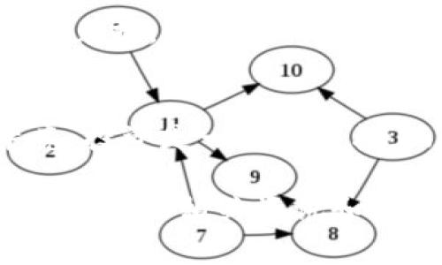   TPWallet币无法兑换怎么办？专家独家秘诀大公开！ / 
 guanjianci TPWallet, 兑换问题, 加密货币 /guanjianci 

一、什么是TPWallet币？
TPWallet币，顾名思义，是TPWallet这个数字资产钱包所推出的一种加密货币。TPWallet不仅仅是个钱包，它还提供了一个相对全面的服务平台，用户可以在上面进行多种加密货币的存储和交易。说真的，随着区块链技术的普及，越来越多的人开始使用这类钱包和其币种了。

二、TPWallet币无法兑换的常见原因
但有时候，你可能会碰到TPWallet币无法兑换的尴尬情况。是什么导致了这种情况呢？让我们来看看几种可能的原因：
ul
    listrong市场流动性不足：/strong你知道的，如果某个币种的市场需求量很低，它的兑换通道可能就会受到影响，流动性不足自然会让你无法顺利兑换。/li
    listrong交易所问题：/strong在交易平台上，有时候因为系统更新或者维护，可能会暂时无法交易。这也是一个常见的原因。/li
    listrong网络问题：/strong网络状况不佳，或者平台故障，都有可能导致你的兑换请求变得无效。/li
    listrong合规问题：/strong有些地区对于加密货币的监管非常严格，可能会出现你手中的TPWallet币在某些交易所无法兑换的情况。/li
/ul

三、TPWallet币无法兑换该怎么办？
如果不幸遇到TPWallet币无法兑换的情况，别着急，下面的这些方法或许能帮你解决问题：

h41. 检查市场状况/h4
首先，看看市场状态。你可以通过各种加密货币行情网站来了解TPWallet币的当前市场位置，看看它的交易量如何。如果发现交易量极低，可能就是流动性不足的问题。

h42. 更换交易所/h4
如果你现在使用的交易所无法兑换，不妨考虑换一个。市场上有多个支持TPWallet币的交易平台。你可以尝试在其他热门的交易所进行兑换，比如币安、火币等，找找有没有合适的交易对。

h43. 联系客服/h4
如果你仍然无法搞定，直接去找TPWallet官方的客户服务。客服是专业的，他们有可能会给你更多的建议和解决方案。别犹豫，有问题就问嘛！

h44. 考虑时间因素/h4
市场是波动的，而兑换过程也容易受到时间的影响。也许你在高峰时间提交了交换，收到的结果可能就不那么理想。不妨等一个小时再试试，有可能市场会恢复正常。

h45. 使用其他渠道/h4
除了交易所，TPWallet币可能还有其他地方可以兑换，比如一些去中心化平台或者P2P交易市场。你可以利用这些渠道来完成你需要的兑换。

四、常见问答
h41. TPWallet币还会升值吗？/h4
投资于加密货币这个领域可谓是风险与收益并存。TPWallet币的未来升值空间主要取决于市场需求、项目发展和团队实力。要多做功课哦，关注相关动态。

h42. 流动性不足会对我造成损失吗？/h4
理论上说，流动性不足确实可能会导致你在兑换时吃亏，尤其是当你需要立即卖出的时候。在做投资前，一定要考虑风险，合理分配你的资产。

h43. 还有其他类似币种吗？/h4
当然有！市面上有很多币种可供选择，比如以太坊、比特币等热门的加密货币，它们的流动性通常较高，更容易在各大平台上进行兑换。

五、总结
总的来说，TPWallet币无法兑换往往和市场动态、流动性、技术问题有关。当你遇到这种情况时，不妨冷静分析、按步骤解决。毕竟，投资是一场马拉松，而不是短跑。希望这些小建议对你有所帮助，有其他问题的话，可以随时问我！ 

最后，祝各位投资者能够找到理想的交易路径，顺利实现资产增值。如果你对TPWallet或其他加密货币还有更多的疑问，记得多多关注相关资讯和课程，保持学习的状态！
