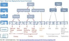 生成钱包时，通常不建议