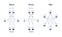   TPWallet交易失败的原因与