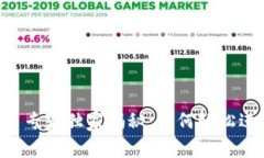 TPWallet新版本使用专家独家