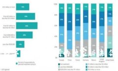 专家揭秘：数字钱包助记
