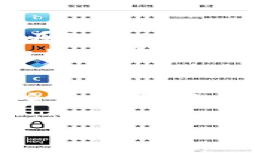 在中国，数字钱包已经成为一种非常普遍的支付方式。微信支付和支付宝是中国市场上最知名的数字钱包，它们不仅方便用户进行日常支付，还提供了转账、理财、购物等多种功能。

### 中国的数字钱包现状

数字钱包的兴起
说真的，过去几年中，随着移动互联网的发展，数字钱包的使用频率激增。我们现在几乎在任何地方，像餐馆、商场、超市，甚至街边的小摊，都能看到人们用手机支付。这不仅提高了交易的便利性，也让我们的生活变得更简单。

主要数字钱包的介绍
在中国，最为人熟知的数字钱包主要有以下几个：
ul
    listrong微信支付：/strong作为腾讯旗下的支付工具，微信支付早已融入人们的日常生活中。你可以通过扫码支付、转账、收红包等方式使用微信支付，简直是无处不在。/li
    listrong支付宝：/strong阿里巴巴推出的支付宝也是数字钱包的佼佼者。它不仅能完成支付，还提供了各种理财、生活服务，有很多人用它来管理自己的财务。/li
    listrong其他数字钱包：/strong随着市场竞争的加剧，其他一些数字钱包也开始崭露头角，如京东支付、百度钱包等，虽然市场份额相对较小，但也在不断创新，推出新的功能。/li
/ul

数字钱包的使用场景
你可能会问，数字钱包到底能用在哪里呢？这真是一个好问题！
ul
    listrong购物消费：/strong无论是网上购物还是线下消费，你都可以使用数字钱包进行支付。比如说，你在超市买东西，直接扫二维码支付，省时又方便。/li
    listrong社交转账：/strong和朋友聚会时，你可以用微信支付或者支付宝轻松地AA制，直接转账给对方，再也不需要找零钱了。/li
    listrong生活服务：/strong不少生活服务也开始支持数字钱包支付。比如说，你可以用数字钱包支付水电费、交房租、购买电影票等，真是一站式解决所有问题。/li
/ul

数字钱包的优势
数字钱包非常受欢迎的原因，除了使用方便外，还有以下几个优势：
ul
    listrong安全性：/strong数字钱包通常会用加密技术保护用户的信息和资金，大大降低了欺诈和盗窃的风险。你可以安心使用，不必担心个人信息泄露。/li
    listrong便捷性：/strong只需要一部手机，就能进行各类支付，方便到不行。也许你会觉得，有些小商店不支持数字支付，但在大城市里，基本上可以做到“秒付”。/li
    listrong账单管理：/strong通过数字钱包，你可以随时查看消费记录，了解自己的资金流向，帮助你更好地管理财务。/li
/ul

未来发展趋势
数字钱包的未来到底会怎样呢？这也是个值得深思的问题。随着科技的发展，数字钱包有望与更多新技术整合，比如区块链技术、人工智能等，进一步提升用户体验。
此外，我们也可以期待数字钱包在国际化方面的推进。比如说，未来中国的数字钱包用户能够更方便地与国外的用户进行支付，打破地域限制，相信那时候的支付方式会更加丰富多彩。

总结
总的来说，数字钱包在中国的发展势头非常强劲，已经成为了我们日常生活中不可或缺的一部分。它的方便、安全和多样性不断吸引着更多的用户。如果你还在犹豫是否要使用数字钱包，不妨试试看，相信你会享受到不一样的便捷体验。

数字钱包, 微信支付, 支付宝/guanjianci