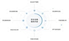 独家揭秘：TPWallet合约买币