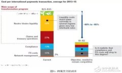 如果你在使用TPWallet时发现