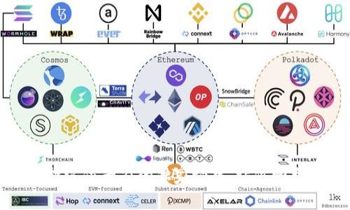 HT矿工费不足？掌握这位专家的独家秘籍，让你顺利在TPWallet买币！