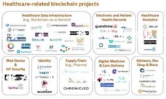 在TPWallet中，用户所持有的
