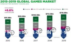 专家揭秘：如何在TPWalle