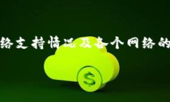 在使用TP Wallet将资产转移