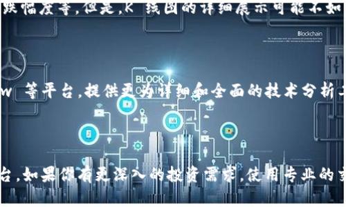 TPWallet 是一个多功能的数字货币钱包，主要用于管理和交易各种数字资产。如果你在询问是否可以通过 TPWallet 查看 K 线图，那么我可以告诉你一些相关的信息。

什么是 K 线图？

K 线图是一种常见的金融图表，用于显示特定时间段内的价格变动。通常情况下，K 线图会显示开盘价、收盘价、最高价和最低价等信息。这样的图表可以帮助交易者分析市场趋势，做出更加明智的交易决策。

TPWallet 的功能介绍

TPWallet 不仅仅是一个基础的钱包，它还提供了一系列其他功能，比如数字资产的转账、兑换、管理等等。不过，TPWallet 的 K 线图功能并不是重点，主要是为了方便用户进行基本的交易和资产查看。

如何查看行情

如果你想在 TPWallet 中查看行情，可以访问其行情模块。在这里你能够看到不同行情的展示，包括最新的价格、涨跌幅度等。但是，K 线图的详细展示可能不如一些专业的交易平台那样完备。

推荐使用其他工具

如果你特别想要 K 线图的功能，推荐使用专门的交易所或行情分析软件。例如，Binance、Huobi 或者 TradingView 等平台，提供更为详细和全面的技术分析工具。

总结

总之，TPWallet 提供了一些基本的行情查询功能，但对于 K 线图这样的专业工具，你可能需要寻求其他专门的平台。如果你有更深入的投资需求，使用专业的交易工具将会更有帮助。同时，持续关注市场动态，合理规划自己的投资策略，也很重要。希望这些信息能对你有帮助！