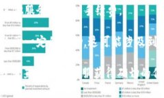 关于TPWallet激活的问题，具