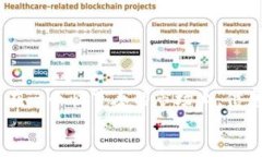 在数字货币交易和管理中