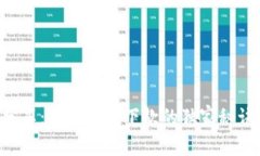专家乐分享：数字钱包下