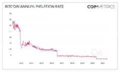   tpwallet充币内幕：专家独