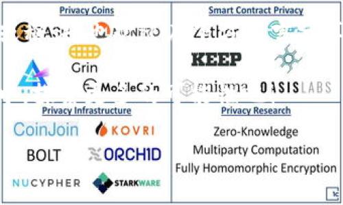 TPWallet中的猫币（CAT币）突然多了4个，究竟发生了什么？

最近，一些用户惊讶地发现他们的TPWallet钱包中多了4个猫币（CAT币），这让不少人感到疑惑：这些币从哪儿来的？是不是有什么新鲜事发生了？

作为一款结合了区块链技术的数字货币，猫币（CAT）一直备受瞩目，而TPWallet作为一个便捷的数字资产管理工具，自然也吸引了大量用户。那么，今天咱们就来聊聊这件事，看看你我的钱包中突然出现的这4个猫币背后，是否藏着好玩的秘密。

猫币（CAT币）的背景

在深入讨论之前，咱们先来简单回顾一下猫币（CAT币）的背景。猫币是一种基于区块链的数字货币，以猫咪为主题，反映了一种可爱的文化现象。它不仅在交易市场上活跃，还在社区中产生了很多可爱的互动。

猫币的出现，一方面是因为人们对数字货币日益增长的兴趣，另一方面也是为了照亮那个可爱猫咪的世界，还憨态可掬的猫咪们一个“币”名。其实，这种文化与数字货币结合的形式，深得人心，增添了不少趣味性。

TPWallet的功能简介

TPWallet是一个极其方便的数字货币钱包，它支持多种资产的存储和管理。用户可以在TPWallet上查看他们的数字资产余额、进行交易等操作。总之，功能强大，使用起来也十分简单。

而TPWallet的“多币种”支持功能，让它成为了不少数字货币爱好者的心头好。用户可以在同一个地方管理多种不同的虚拟币，何乐而不为呢？

猫币为何会出现在你的TPWallet里？

那么，回到咱们的话题，为什么会突然多出4个猫币呢？这背后可能有几个原因。

ul
    listrong活动奖励：/strong很多时候，数字货币项目会举行一些活动来吸引用户参与，比如空投、奖励机制等。如果你最近参与了一些猫币相关的活动，获奖概率可不低哦！/li
    listrong交易奖励：/strong如果你在某个交易所或平台上进行了交易，可能会获得一定数量的CAT币作为交易奖励。/li
    listrong用户互助：/strong在社区中，有时用户会互相传送一些小额猫币，作为鼓励或友谊的一种表达。/li
    listrong错误充值：/strong某些情况下，可能存在系统错误，导致额外的猫币被发放到你的钱包之中。/li
/ul

所以，如果你发现TPWallet多出了猫币，首先不要慌张，尽量确认一下这些币的来源。如果是你参与的活动带来的收益，那可就是个小惊喜了！

如何查看和管理你的猫币？

说到管理这些猫币，TPWallet的操作非常简单。让我们逐步来看看如何查看和管理这些猫币吧。

ul
    listrong打开TPWallet：/strong首先，打开你的TPWallet应用，进入主界面。/li
    listrong查找CAT币：/strong在资产列表中，你可以找到CAT币的图标。点击进入后，就能看到你的CAT币余额了。/li
    listrong查看交易记录：/strong在这里，你还可以查看你的交易记录，确认这些猫币的来源。/li
/ul

持有猫币的好处

也许你会问，持有猫币有什么好处呢？说真的，持有数字货币的乐趣可不止于此。

ul
    listrong增值潜力：/strong随着数字货币市场的发展，CAT币的价值有可能会在未来逐步上升，当然风险和收益并存，投资需谨慎。/li
    listrong参与社区活动：/strong持有CAT币的用户可以参与到猫币的社区活动中，与其他用户互动，了解最新动态，甚至还可以获得更多的奖励。/li
    listrong文化认同感：/strong在这个充满了可爱猫咪文化的币圈，持有猫币就是一种认同和归属，从而更容易与志同道合的人建立联系。/li
/ul

注意事项

当然，持有猫币也有一些注意事项。就跟咱们投资股票一样，保持警惕很重要。

ul
    listrong安全性：/strong记得保证自己的TPWallet应用及其数据的安全，比如定期修改密码，不随便分享自己的私钥。/li
    listrong市场风险：/strong数字货币市场波动大，投资需谨慎，切忌盲目跟风。/li
    listrong社区参与：/strong关注猫币的官方网站和社交媒体，获取第一手的项目动态，避免错过任何重要信息。/li
/ul

总结

总的来说，如果你在TPWallet中发现多了4个猫币，不妨先好好欣赏一下这份小惊喜，也许会让你的数字货币旅程更加有趣！

并且，数字货币的世界充满了机会和挑战，保持好奇心，主动了解，将会是你迈向成功的重要一步。

当然，也希望大家在这条数字货币的海洋中，能够找到自己的方向，体验到更多的乐趣！如果你有什么经验或秘诀，也欢迎在下方留言分享，咱们共同交流，共同成长！

希望这篇文章能够帮助你理清楚TPWallet中多出的猫币的这个“小秘密”，让我们一起在数字货币的世界中，探索更多的可能性吧！

猫币, TPWallet, 数字货币/guanjianci