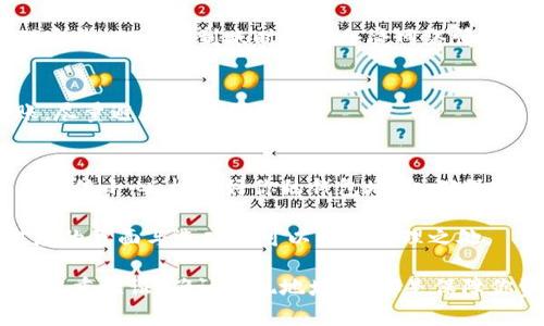 提币到TPWallet的具体步骤如下，你只需要按照这些简单的步骤来操作就可以了：

第一步：准备工作
在提币之前，首先确保你已经在OKEx（或你所使用的交易所）上注册了一个账户，并且已经完成了身份验证。接下来，你还需要一个TPWallet的地址。TPWallet是一个多链钱包，你可以在其官网或应用中获取你的钱包地址。

第二步：登录OKEx账户
打开你的OKEx账户，输入你的邮箱和密码登录。登录后，确保你能够正常访问账户，并查看你的资产状况。这是操作的第一步，也是确保你能够成功提币的前提。

第三步：进入提现页面
在OKEx平台上，通常会有一个“资产”或“钱包”的选项。找到这个选项，进入后你会看到一个“提现”或者“提币”的按钮。点击这个按钮进入提币页面。

第四步：选择提币资产
在提现页面，你需要选择你想要提币的资产，例如USDT、ETH等。下拉菜单中找到对应的资产，并点击选中。

第五步：填写提币信息
填写提币信息是提币的核心步骤。在这里你需要输入TPWallet的地址。确保地址是准确的，因为一旦操作完成，错误的地址可能导致资产不可追回。接下来，输入你希望提取的数量。在这个过程中，还需要注意提币的手续费，确认到账时间等信息。

第六步：确认信息
在确认所有信息无误后，点击确认按钮。如果你开启了双重验证，会要求你在手机上输入验证码或者通过其他方式确认身份，这也是为了保护你的资产安全。

第七步：查看提币状态
完成提币请求后，可以在OKEx的“提现记录”里查看你的提币状态。通常情况下，提币会在短时间内处理完毕，但具体到账时间还会受网络情况的影响。可以稍等片刻，刷新页面查看状态。

第八步：确认到账
一旦提币成功，检查TPWallet的余额，看看提币的数字是否成功到账。有时候需要耐心等待新币的到账，尽量避免频繁刷新。

总结
提币到TPWallet的整个过程其实并不复杂，只要按照上述步骤一步一步来就行。记得在提币时，一定要加倍小心，核对好你的钱包地址，确保安全。说真的，只要步骤都对了，提币应该不会有太大问题。希望你能顺利完成提币！

当然，在类比于其他平台的提币流程，类似的步骤也是适用的。比如Binance或者Huobi等，只需明确对应的页面与选项就可以找到同理之处。

最后，再次提醒大家，在加密货币交易中，安全性始终是第一位的。良好的习惯，比如定期更换密码、启用双重验证、确认提现地址等，都是保障你资产安全的重要措施。希望大家在数字货币的世界中，能够安全、顺畅地进行交易与投资。