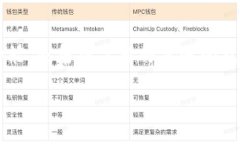 关于TODA数字钱包的深入探