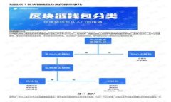 TP钱包与区块链的深度解析