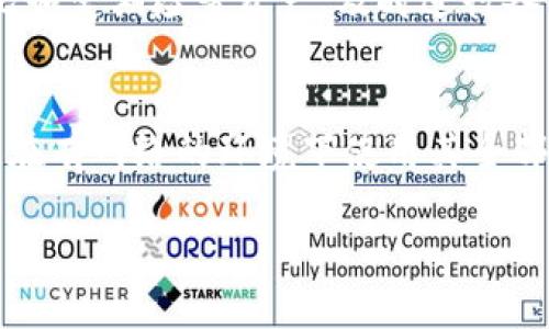 在讨论TPWallet是否可以在没有网络的情况下使用之前，我们需要先了解TPWallet的基本功能及其运作机制。

什么是TPWallet？
TPWallet是一款基于区块链技术的钱包应用，主要用于存储、转账和管理加密货币。它支持多种区块链资产，并提供用户友好的界面。使用TPWallet，你可以轻松地查看余额、发送和接收数字资产。

TPWallet的网络依赖性
说真的，TPWallet的核心功能都是围绕网络的。就像咱们平时使用手机或电脑，很多功能都需要网络支持。TPWallet也不例外。尽管它可能在一些基本功能上提供离线支持，但大多数操作，例如发送交易或查询区块信息，都需要互联网连接。

离线使用的可能性
虽然TPWallet的核心功能依赖于网络，但在某些情况下，你仍然可以在没有网络的情况下执行一些操作。比如，你可以在离线状态下查看你目前的资产情况，或者对你的私钥进行管理。不过，这种操作的局限性很大，因为你不能进行任何需要与区块链同步的数据交互。

如何在没有网络时管理加密资产
如果你确实需要在没有网络的情况下管理你的加密资产，这里有一些建议。首先，你可以提前下载并保存你的交易记录和资产信息，以便离线查看。其次，确保你的私钥和助记词安全存储，因为这在无网络环境下能帮助你管理你的资产。

使用TPWallet的技巧
你可能会问：“有没有什么秘诀能让我更好地使用TPWallet呢？”当然有！在使用TPWallet时，给自己设置一些小目标，比如定期检查资产，及时进行备份。此外，了解市场动态、学习相关的区块链知识也会让你在使用钱包时更加得心应手。

总结
总的来说，TPWallet在没有网络的情况下有一定的使用价值，但其功能非常有限。为了充分利用TPWallet的优势，建议在有网络的环境下使用其全部功能，保持你的资产安全。希望这些信息对你有所帮助！ 

如果有其他相关问题，欢迎随时问我！