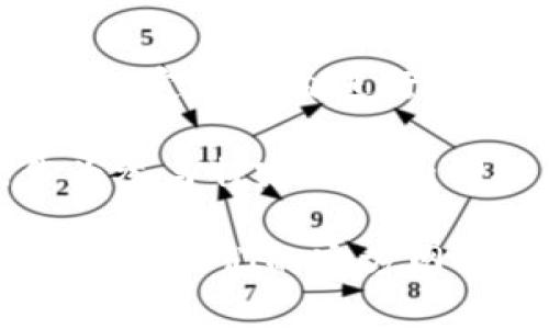 在TPWallet中，“free”通常指的是一种没有费用或没有手续费的操作或交易。例如，在某些情况下，用户可以进行免费的资产转移、兑换或其他操作，而无需支付额外的手续费。

具体来说，TPWallet作为一个加密钱包，允许用户管理和交易不同类型的加密资产。在这种情况下，“free”可能意味着：

1. **免手续费交易**：用户在进行特定的交易时，不用支付交易手续费。
  
2. **免交易费的活动**：某些活动或促销可能会提供免费交易的机会，比如在特定时间内进行资产购买或交换。

3. **免费领取的资产**：某些情况下，用户可能会获得免费的代币或奖励，作为参与特定活动的回报。

如果你想了解更多关于TPWallet的具体功能和“free”相关的交易细节，建议访问他们的官方网站或查看相关的用户手册。