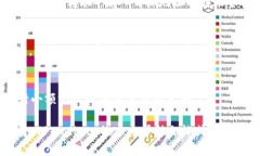 要在 TPWallet 中将观察包的