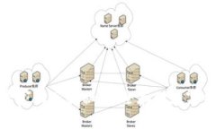加密钱包专家独家揭秘：