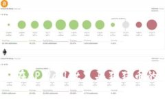 专家揭晓：在TPWallet里买猪