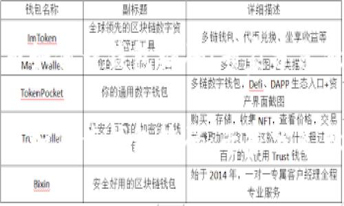数字货币如何查钱包编码：专家分享独家秘诀

数字货币如何查钱包编码：专家分享独家秘诀