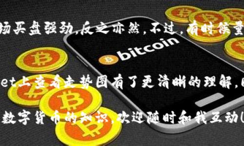   专家揭秘：如何在TPWallet上高效查看走势图？独家秘诀大公开！ / 

 guanjianci TPWallet, 走势图, 加密货币 /guanjianci 

引言
嘿，大家好！今天我们要聊聊一个很多加密货币爱好者都很关心的话题，那就是如何在TPWallet上看走势图。说真的，掌握这些技能可是非常必要的，尤其是当你想要在这个快节奏的市场中获取一些利润的时候。无论你是刚入门的小白，还是已经在币圈浸淫多年的老手，学会如何查看和分析走势图，绝对是你不可或缺的技能！

TPWallet是什么？
在深入讨论走势图之前，我们先了解一下TPWallet。TPWallet，顾名思义，是一个非常多功能的数字资产钱包，支持多种加密货币的管理和交易。它的功能丰富，不仅能存储和转账数字货币，还提供了便捷的市场行情查看和交易功能。很多加密货币交易者都选择TPWallet来实现资产的高效管理。

为什么查看走势图如此重要？
看走势图对交易者来说就像是飞行员的仪表盘，提供了市场的“健康状况”。它能帮助我们判断货币走势，进而做出买入或卖出的决策。通过观察走势图，我们还能发现市场的趋势、支撑位和压力位，这些信息在交易中是相当重要的。

如何查看TPWallet中的走势图？
好的，话不多说，我们直接进入正题吧！查看TPWallet中的走势图其实非常简单。下面我就给大家详细介绍一下具体的步骤。

h4步骤一：下载并安装TPWallet/h4
首先，如果你还没有下载TPWallet，可以去应用商店搜索并下载安装。TPWallet支持iOS和Android系统，下载安装之后，别忘了注册或登录你的账户。完成这些操作后，你就能开始使用了。

h4步骤二：进入市场页面/h4
一切准备就绪后，打开TPWallet，我们可以看到首页。通常情况下，首页会展示一些热门货币和它们的价格信息。要查看具体的走势图，您需要找到市场（Market）选项，点击进入。

h4步骤三：选择要查看的币种/h4
在市场页面，你会看到不同的数字货币列表。选择你想要查看的货币，比如以太坊（ETH）、比特币（BTC）等，点击进入。每一种货币的详细信息页面都会展示该币的图表。

h4步骤四：理解走势图/h4
当你进入某个币种的详细页面后，你会看到一张走势图。这张图通常显示了该数字货币在不同时间段内的价格变化。基本的走势图包含以下几个元素：
ul
  listrongX轴：/strong表示时间（可以选择不同的时间区间，如1小时、1天、1周等）。/li
  listrongY轴：/strong表示价格（通常是以某种法币，比如美元或人民币为基准）。/li
  listrong蜡烛图或折线图：/strong显示价格变化的趋势，蜡烛图能更清楚地展示价格的开盘、收盘、最高和最低价格。/li
/ul
这个图能帮助你直观地看到该币的趋势，帮助你做出交易决策。

h4步骤五：设置技术指标/h4
很多时候，仅仅依靠走势图可能不够踩点，所以TPWallet还允许你添加一些技术指标。这些技术指标可以帮助你更深入地分析市场，比如移动平均线（MA）或相对强弱指数（RSI）等。添加这些指标后，你就能更好地判断买入和卖出的时机了。

分析走势图的独家秘诀
下面，我要分享一些独家分析走势图的秘诀，帮助大家在市场中更占优势！

h4理解趋势/h4
市场的价格走势是非常关键的，如果你能精准抓住趋势，就能大大提高盈利的概率。通常情况下，市场有三种趋势：上升趋势、下降趋势和平稳趋势。了解这些特点，并学会在哪个阶段下单，可以帮助你更好地制定交易策略。

h4关注支撑位和压力位/h4
这要说到一些技术分析的常识了。如果你能明确某个币种的支撑位（价格不容易跌破）和压力位（价格难以突破的天花板），那将对你的交易决策有很大帮助。当价格接近这些关键点时，可以考虑采取相应的行动。

h4量能分析/h4
量能（Volume）也是一个很重要的因素。关于量能的分析可以帮助你看清市场的真实需求。当量能快速上涨的同时价格也在上涨，那就意味着市场买盘强劲，反之亦然。不过，有时候量能并不能完全反映市场真实的情况，所以还是要结合其他指标来分析。

总结
总体来说，TPWallet提供了非常便捷的查看走势图的功能，让我们即便是外出也能实时追踪市场动态。通过本文的介绍，相信你对如何在TPWallet上查看走势图有了更清晰的理解。同时，掌握一些分析走势图的技巧，也将让你在加密货币的交易中更具优势。

当然，市场变化无常，风险自负。希望大家都能在投资的路上，谨慎前行，获取丰厚的利润！如果你还有其他问题，或者想了解更多有关TPWallet和数字货币的知识，欢迎随时和我互动！
