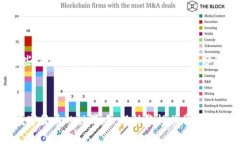 数字货币钱包的创建时间