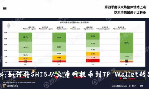 专家揭秘：如何将SHIB从火币网提币到TP Wallet的独家秘诀