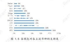 是的，TP数字钱包（如Tr