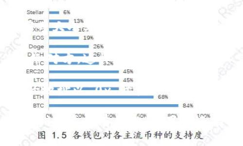 是的，TP数字钱包（如Trust Wallet、TokenPocket等）的地址是区分大小写的。这意味着你在输入或复制地址时，必须保持字母的大小写一致，否则可能会导致转账失败或资产丢失。

大部分加密货币的钱包地址都是由一系列字母和数字构成，其中字母有大小写之分。例如，字母