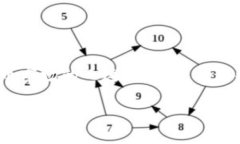 提币到TPWallet的操作步骤相
