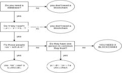 table  tr    th问题/th    th答