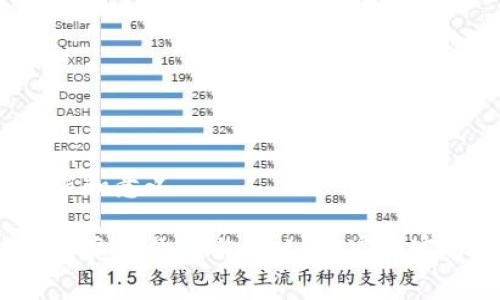 加密钱包的价值和意义

揭秘加密钱包的真正价值与意义：专家独家分享使用秘诀！