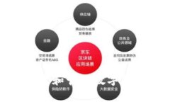 如何安全设置和管理数字