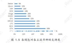 如何使用弘盛国际TPWalle