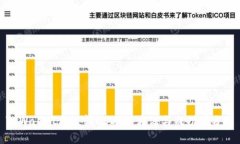 TPWallet跨链转USDT的方法与
