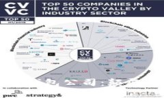 全面解析亚马逊数字钱包
