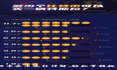 TPWallet提币卖币流程详解：