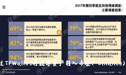 如何通过TPWallet将数字资产转入币安( Binance)交易所？