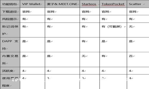 TPWallet：安全性与功能性的全面评析