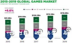 TPWallet提币一直打包中的解