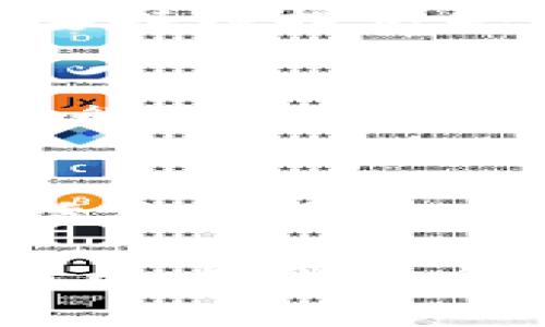   最安全好用的加密钱包推荐：您的数字资产保护指南 / 
 guanjianci 加密钱包, 数字货币, 安全钱包 /guanjianci 

随着区块链技术的不断发展，加密货币的使用逐渐普及，越来越多的人开始重视如何安全存储他们的虚拟资产。在众多加密钱包中，选择一个安全好用的加密钱包显得尤为重要。本文将深入探讨加密钱包的安全性和易用性，从而帮助用户做出明智的选择。

什么是加密钱包？
加密钱包是一种软件或硬件工具，用于存储、管理和交易加密数字货币（如比特币、以太坊等）的数字资产。加密钱包的基本功能是生成公钥和私钥，公钥用于接收加密货币，而私钥则用于签名交易并支配资金。因此，确保私钥的安全是保护数字资产的关键。

加密钱包可以大致分为两类：热钱包和冷钱包。热钱包是指连接互联网的加密钱包，比如桌面钱包、移动钱包和在线钱包。冷钱包则是指不连接互联网的存储方式，包括硬件钱包和纸质钱包。热钱包使用便捷，但安全性相对较低；冷钱包则更安全，但使用上会相对麻烦。

安全性因素
在选择加密钱包时，有几个安全性因素需要考虑：
ul
listrong私钥管理：/strong确保您的私钥不会被他人获取是最重要的。使用冷钱包存储私钥是一种较为安全的方式。/li
listrong双重认证：/strong支持双重身份验证的钱包能够为您的账户提供额外的安全保护，特别是在热钱包中。/li
listrong社区口碑和审查：/strong选择一个有良好评价和长时间存在于市场中的钱包可以减少被攻击的风险。/li
listrong更新频率：/strong一个经常更新其安全协议和软件的钱包会更能抵御最新的网络攻击。/li
/ul

易用性因素
在确保安全的前提下，易用性也是选择加密钱包时的重要因素：
ul
listrong用户界面：/strong界面简洁、易于操作的钱包往往更适合初学者。/li
listrong支持的币种：/strong选择支持多种加密货币的钱包可以为未来的资产管理提供便利。/li
listrong客户支持：/strong良好的客户服务能够在遇到问题时提供及时的帮助。/li
listrong交易成本：/strong了解钱包的费用结构也是必要的，某些钱包在交易时可能会收取高额费用。/li
/ul

市场上推荐的几款加密钱包
以下是市场上几款综合评价较高的加密钱包：
ul
listrongLedger Nano S：/strong一款流行的硬件钱包，支持多种加密货币，安全性极高，且相对易用。/li
listrongTrezor：/strong另一款知名硬件钱包，采用开源技术，安全性高，界面友好。/li
listrongExodus：/strong是一款桌面和移动钱包，支持多种加密币，用户界面美观。/li
listrongCoinbase Wallet：/strong作为Coinbase交易平台的官方钱包，安全性高，易于使用。/li
listrongTrust Wallet：/strong由Binance支持的移动钱包，安全性高且支持多种币种。/li
/ul

如何选择适合自己的加密钱包？
选择最合适的加密钱包不仅仅依赖于安全性和易用性，还包括个人的需求和使用习惯：
ul
listrong投资规模：/strong如果您投资的资本较大，建议使用硬件钱包以增加安全性。/li
listrong交易频率：/strong若您频繁进行交易，热钱包可能更为合适，但需确保其安全。/li
listrong是否需要多币种支持：/strong如果您投资了多种加密货币，选择一个支持多币种的钱包将更便捷。/li
listrong技术背景：/strong如果您不是技术高手，建议选择界面友好、操作简单的钱包。/li
/ul

常见问题解答

问题一：硬件钱包和软件钱包的区别是什么？
硬件钱包是物理设备，通常像USB驱动器，能够安全地存储私钥离线，防止黑客攻击。软件钱包则存在于计算机或移动设备上，虽然使用便捷，但因连接互联网而风险较高。硬件钱包的安全性比软件钱包高，适合大额持币者。

问题二：如果我丢失了钱包怎么办？
大多数钱包都会提供种子词（恢复短语），它是恢复钱包的关键。如果您丢失了钱包设备但保留了种子词，您仍可以通过输入种子词恢复您的资产。所以，妥善保管种子词至关重要。

问题三：加密钱包是否完全安全？
没有任何系统可以做到100%安全。即使是最安全的钱包也可能受到社会工程攻击、用户自身的错误操作等影响。因此，用户需要持续提高警惕，了解当前最新的安全威胁，并采取额外的安全措施。

问题四：如何确保私钥的安全？
除了使用硬件钱包外，用户还应避免在任何在线平台上存储私钥。定期更新软硬件、使用双重认证，并尽量避免在公共网络中进行交易都能提升私钥安全性。

问题五：哪个钱包适合初学者使用？
对于初学者，我们推荐Exodus或Coinbase Wallet，它们都提供友好的用户界面、简单的操作流程，并支持多种加密货币，非常适合新手使用。

综上所述，在选择加密钱包时，用户应关注安全性和易用性，并结合自身特点作出明智选择。如果能够充分了解各种钱包的优缺点，提升安全意识，便能在数字资产的管理中驾轻就熟。